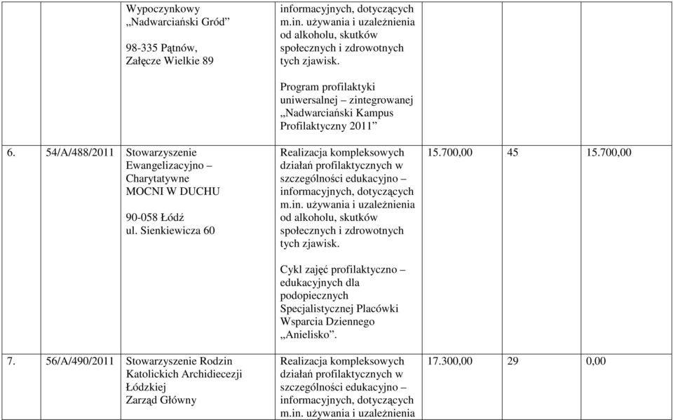 56/A/490/2011 Stowarzyszenie Rodzin Katolickich Archidiecezji Łódzkiej Zarząd Główny Program profilaktyki uniwersalnej