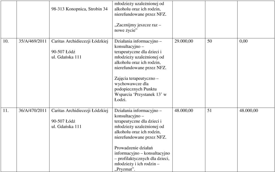 Gdańska 111 Zacznijmy jeszcze raz nowe Ŝycie terapeutyczne dla dzieci i młodzieŝy uzaleŝnionej od alkoholu oraz ich rodzin, nierefundowane Zajęcia terapeutyczno wychowawcze dla