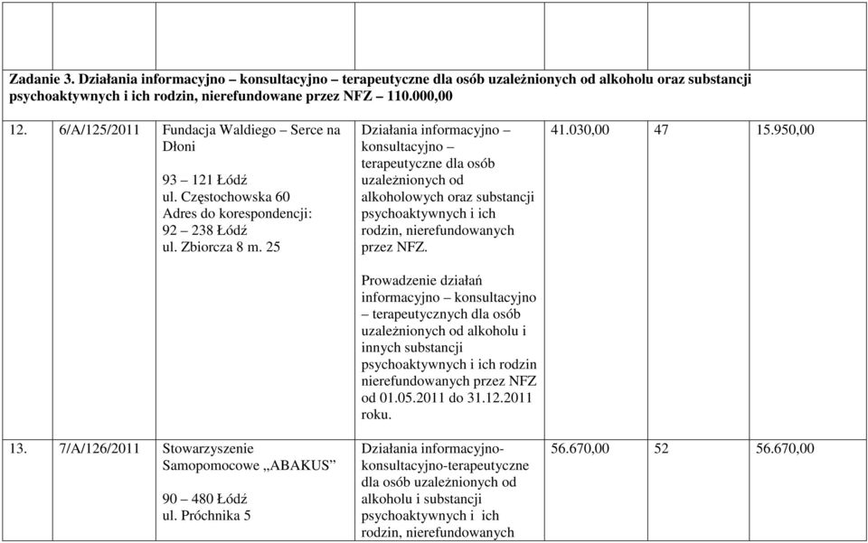 Próchnika 5 uzaleŝnionych od alkoholowych oraz substancji psychoaktywnych i ich Prowadzenie działań informacyjno konsultacyjno terapeutycznych dla osób uzaleŝnionych od alkoholu i innych