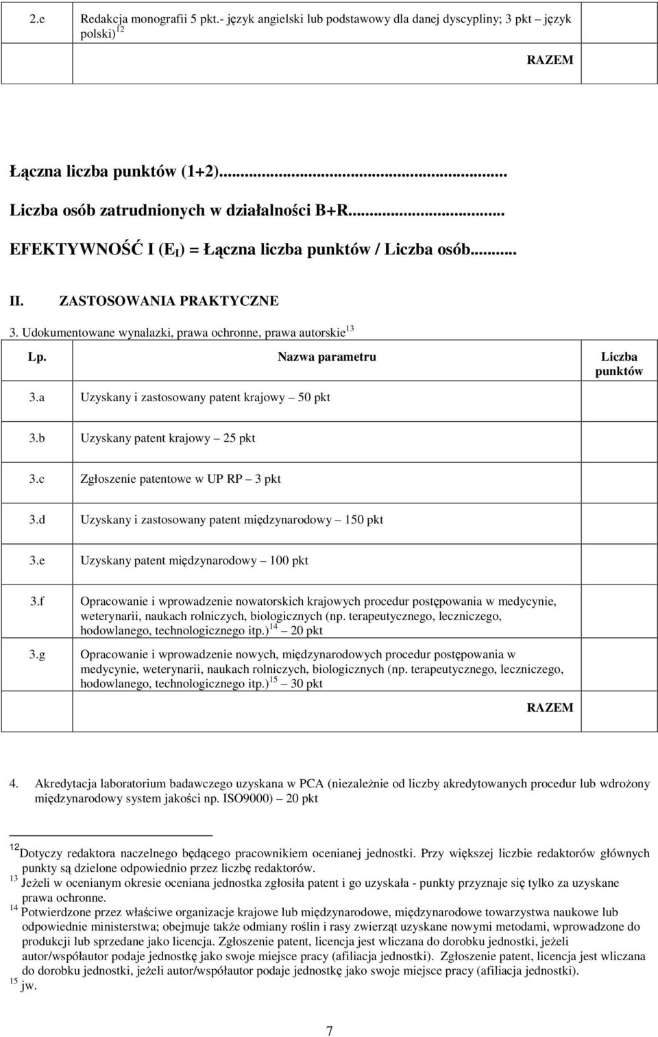 b Uzyskany patent krajowy 25 pkt 3.c Zgłoszenie patentowe w UP RP 3 pkt 3.d Uzyskany i zastosowany patent midzynarodowy 150 pkt 3.e Uzyskany patent midzynarodowy 100 pkt 3.