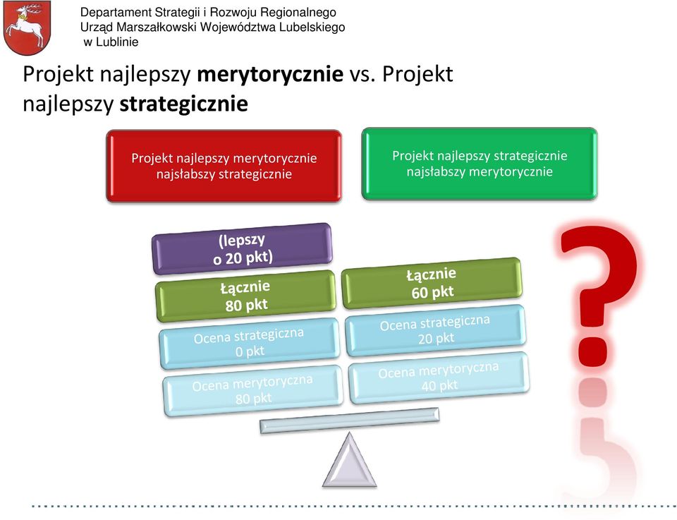 Projekt najlepszy strategicznie Projekt najlepszy