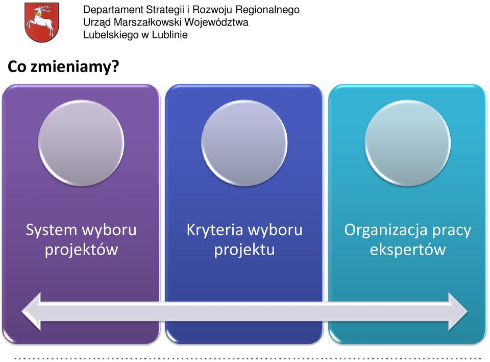 Regionalnego System wyboru