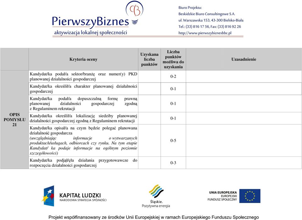 polega planowana działalno gospodarcza (uwzgldniajc informacje o wytwarzanych produktach/usługach, odbiorcach czy rynku.