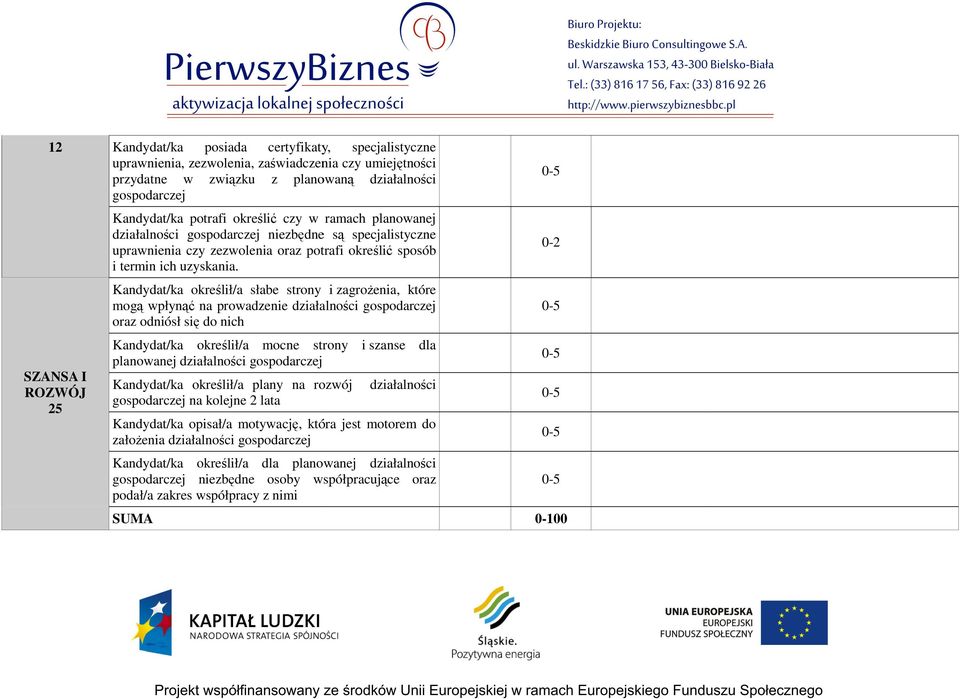 Kandydat/ka okrelił/a słabe strony i zagroenia, które mog wpłyn na prowadzenie działalnoci gospodarczej oraz odniósł si do nich Kandydat/ka okrelił/a mocne strony i szanse dla Kandydat/ka okrelił/a