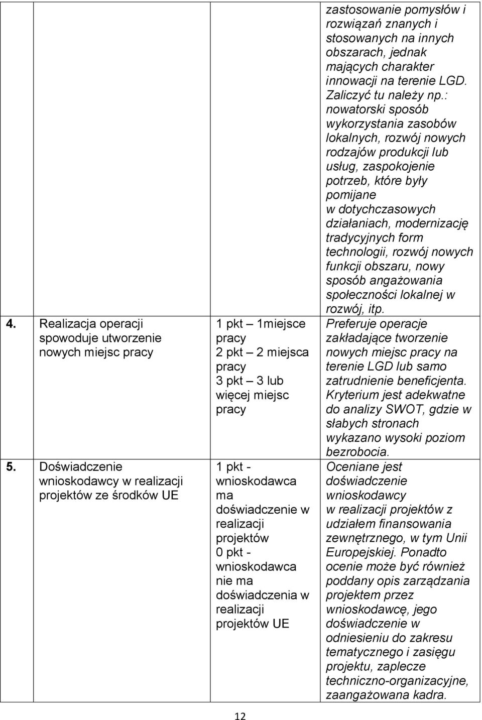 - wnioskodawca ma doświadczenia w realizacji projektów UE 12 zastosowa pomysłów i rozwiązań znanych i stosowanych na innych obszarach, jednak mających charakter innowacji na tere LGD.