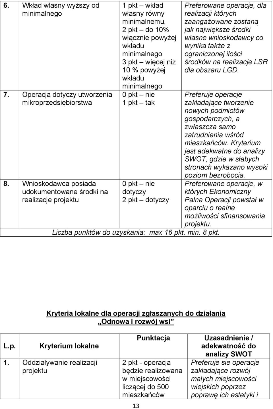 0 pkt 1 pkt tak 0 pkt dotyczy 2 pkt dotyczy Liczba punktów do uzyskania: max 16 pkt. min. 8 pkt.