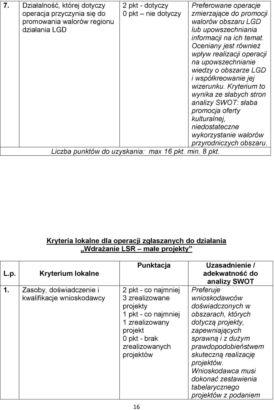 Oceniany jest rówż wpływ realizacji operacji na upowszechnia wiedzy o obszarze LGD i współkreowa jej wizerunku.