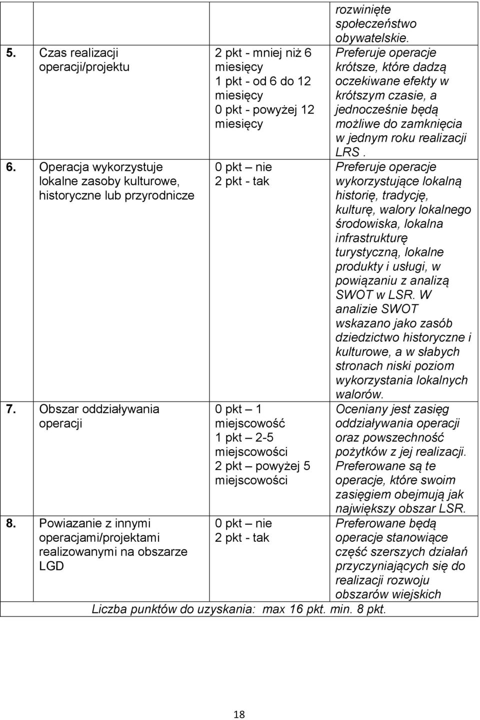 miejscowości 2 pkt powyżej 5 miejscowości 0 pkt 2 pkt - tak Liczba punktów do uzyskania: max 16 pkt. min. 8 pkt. rozwinięte społeczeństwo obywatelskie.