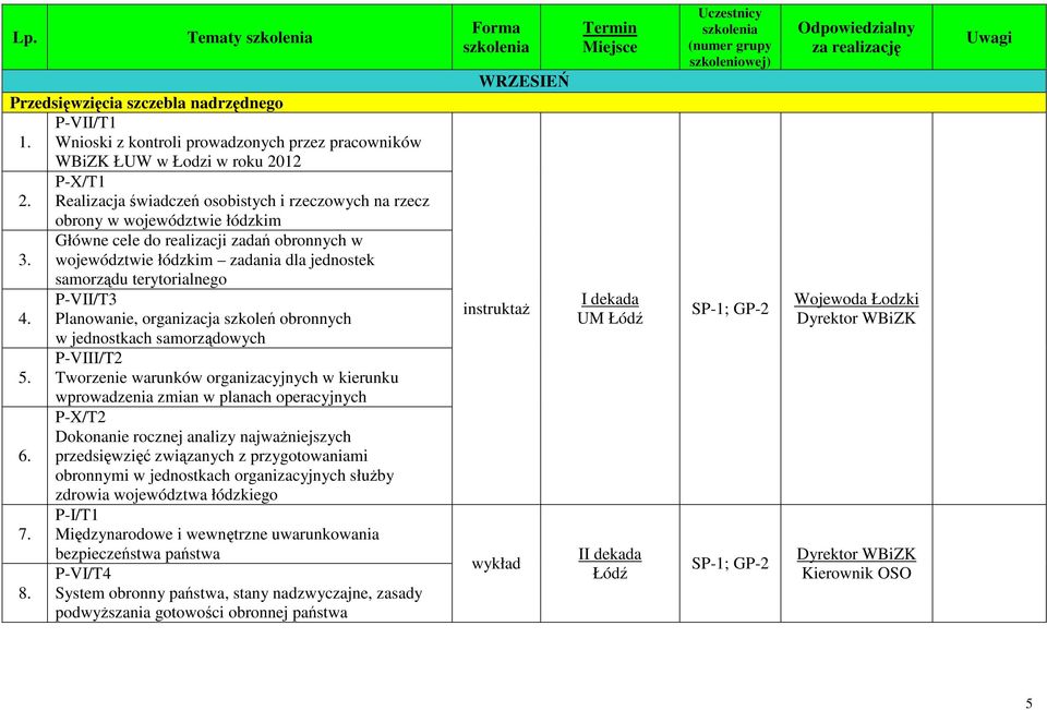 województwie łódzkim zadania dla jednostek samorządu terytorialnego P-VII/T3 4. Planowanie, organizacja szkoleń obronnych w jednostkach samorządowych P-VIII/T2 5.