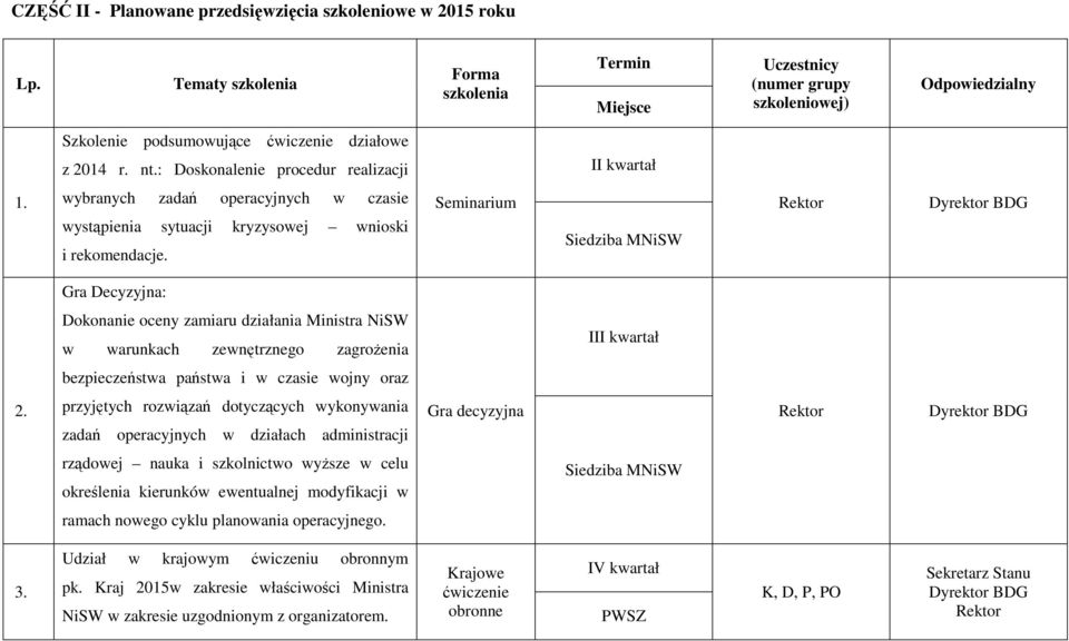 : Doskonalenie procedur realizacji II kwartał 1. wybranych zadań operacyjnych w czasie wystąpienia sytuacji kryzysowej wnioski i rekomendacje.