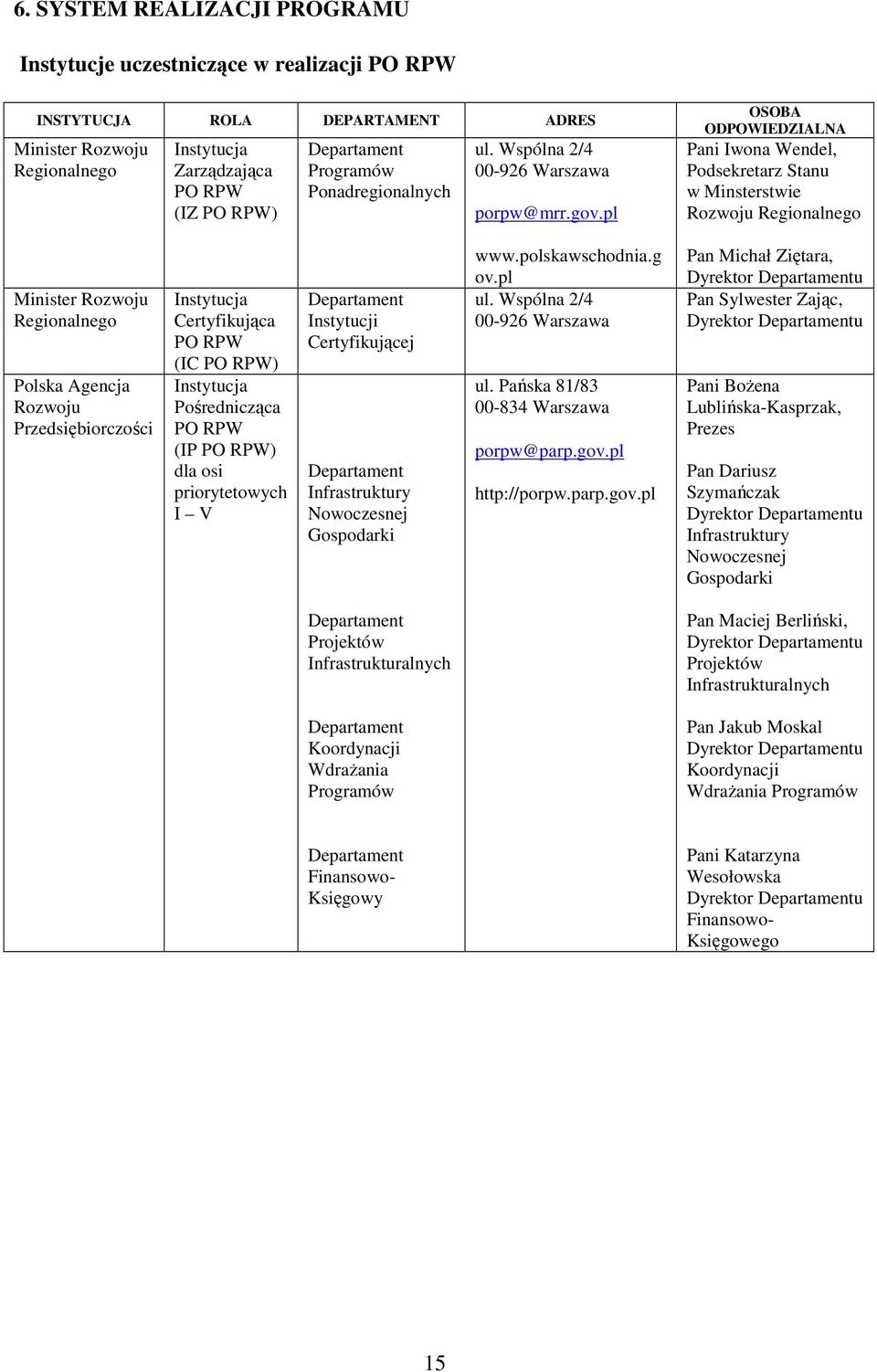 pl OSOBA ODPOWIEDZIALNA Pani Iwona Wendel, Podsekretarz Stanu w Minsterstwie Rozwoju Regionalnego Minister Rozwoju Regionalnego Polska Agencja Rozwoju Przedsiębiorczości Instytucja Certyfikująca PO