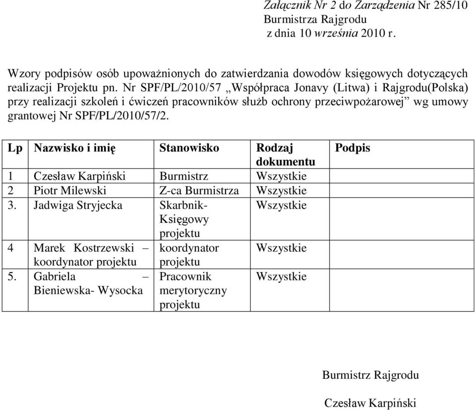 Nr SPF/PL/2010/57 Współpraca Jonavy (Litwa) i Rajgrodu(Polska) przy realizacji szkoleń i ćwiczeń pracowników służb ochrony przeciwpożarowej wg umowy grantowej Nr