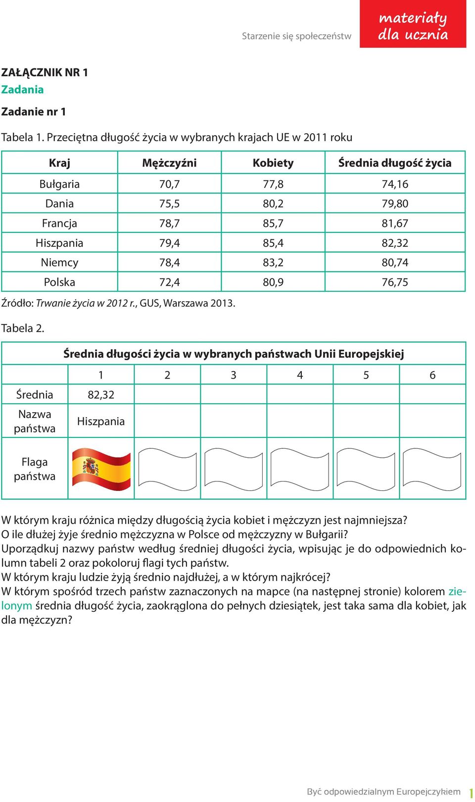 82,32 Niemcy 78,4 83,2 80,74 Polska 72,4 80,9 76,75 Źródło: Trwanie życia w 2012 r., GUS, Warszawa 2013. Tabela 2.