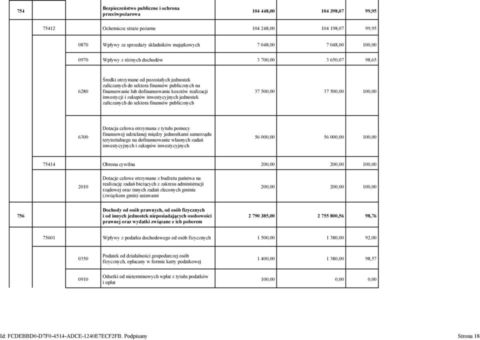 kosztów realizacji inwestycji i zakupów inwestycyjnych jednostek zaliczanych do sektora finansów publicznych 37 500,00 37 500,00 100,00 6300 Dotacja celowa otrzymana z tytułu pomocy finansowej