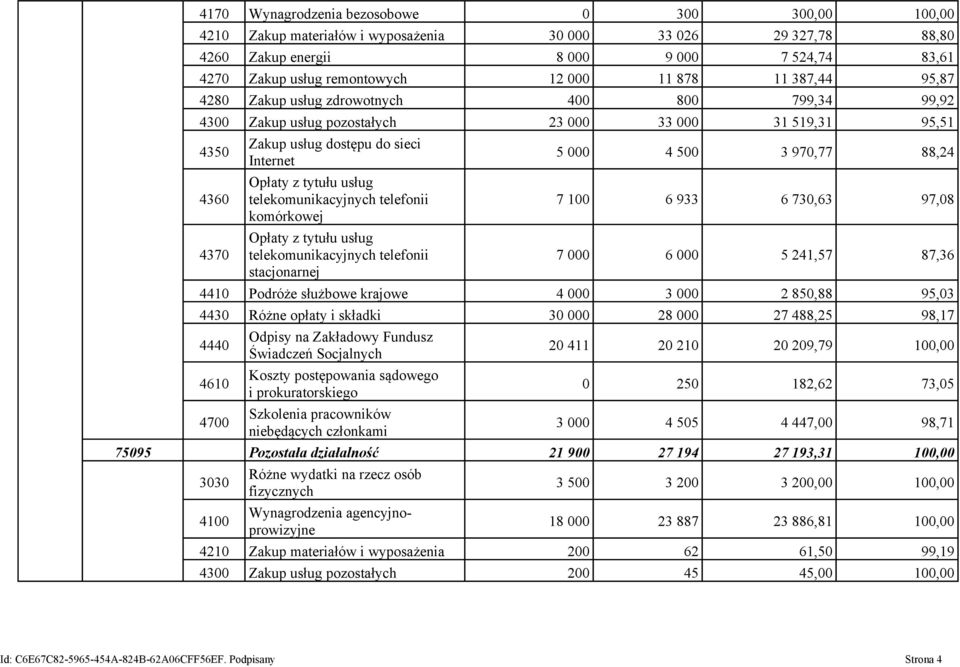 tytułu usług telekomunikacyjnych telefonii komórkowej Opłaty z tytułu usług telekomunikacyjnych telefonii stacjonarnej 5 000 4 500 3 970,77 88,24 7 100 6 933 6 730,63 97,08 7 000 6 000 5 241,57 87,36