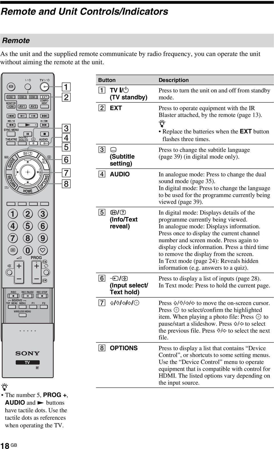 4 5 6 7 8 z The number 5, PROG +, AUDIO and buttons have tactile dots. Use the tactile dots as references when operating the TV.