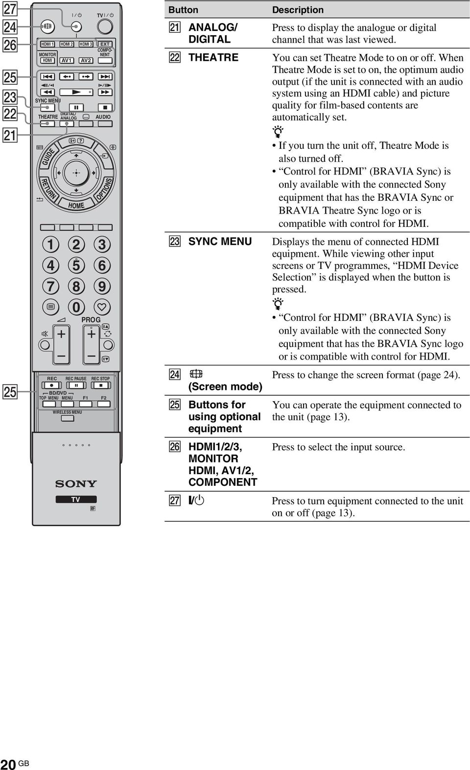 When Theatre Mode is set to on, the optimum audio output (if the unit is connected with an audio system using an HDMI cable) and picture quality for film-based contents are automatically set.