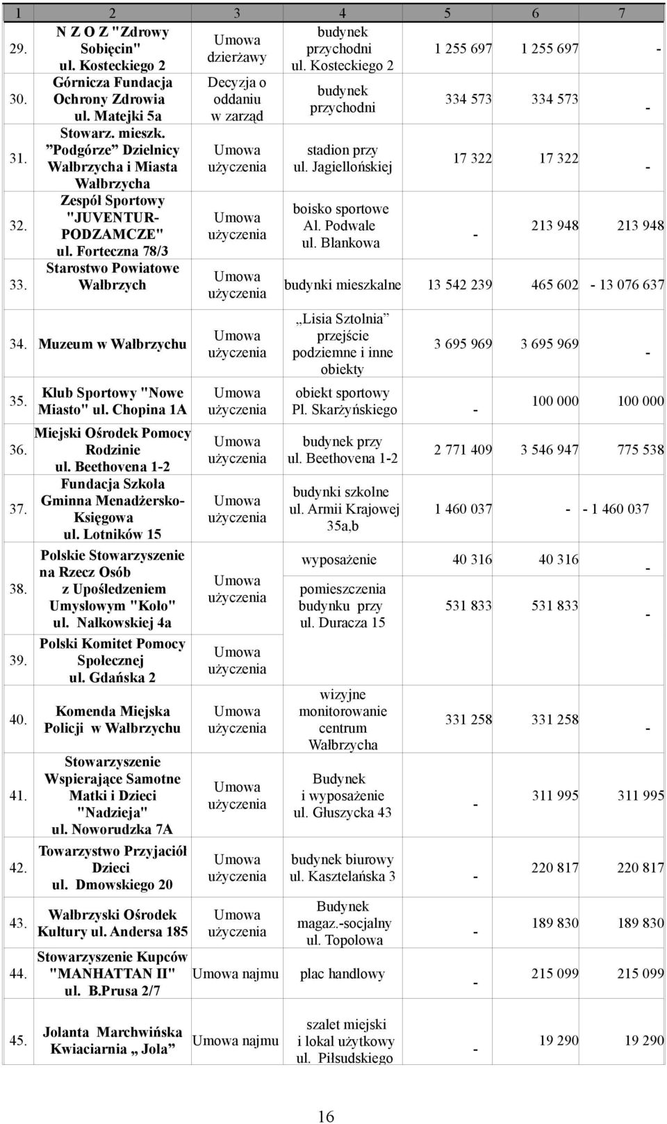 Klub Sportowy "Nowe Miasto" ul. Chopina 1A Miejski Ośrodek Pomocy Rodzinie ul. Beethovena 12 Fundacja Szkoła Gminna Menadżersko Księgowa ul.