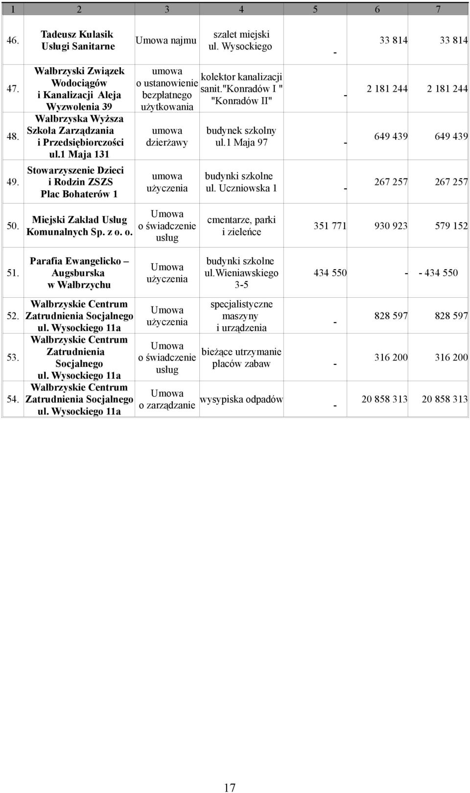 o. najmu umowa o ustanowienie bezpłatnego użytkowania umowa umowa o świadczenie usług szalet miejski ul. Wysockiego kolektor kanalizacji sanit."konradów I " "Konradów II" budynek szkolny ul.