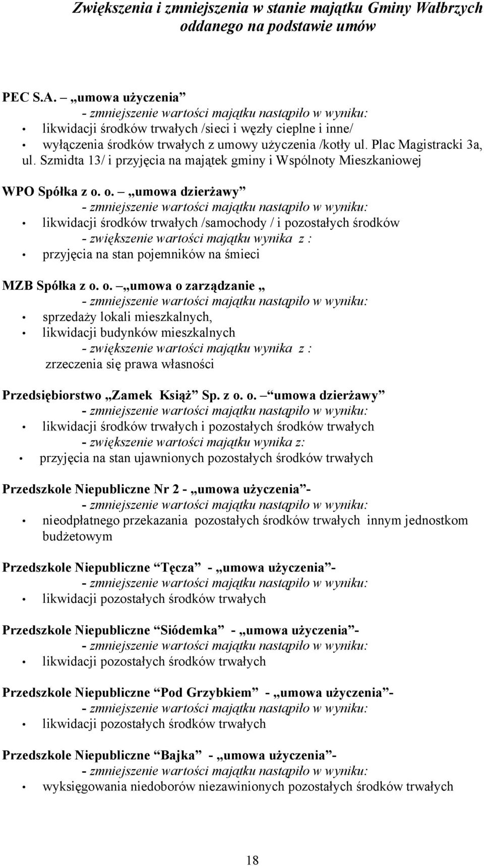 Szmidta 13/ i przyjęcia na majątek gminy i Wspólnoty Mieszkaniowej WPO Spółka z o.