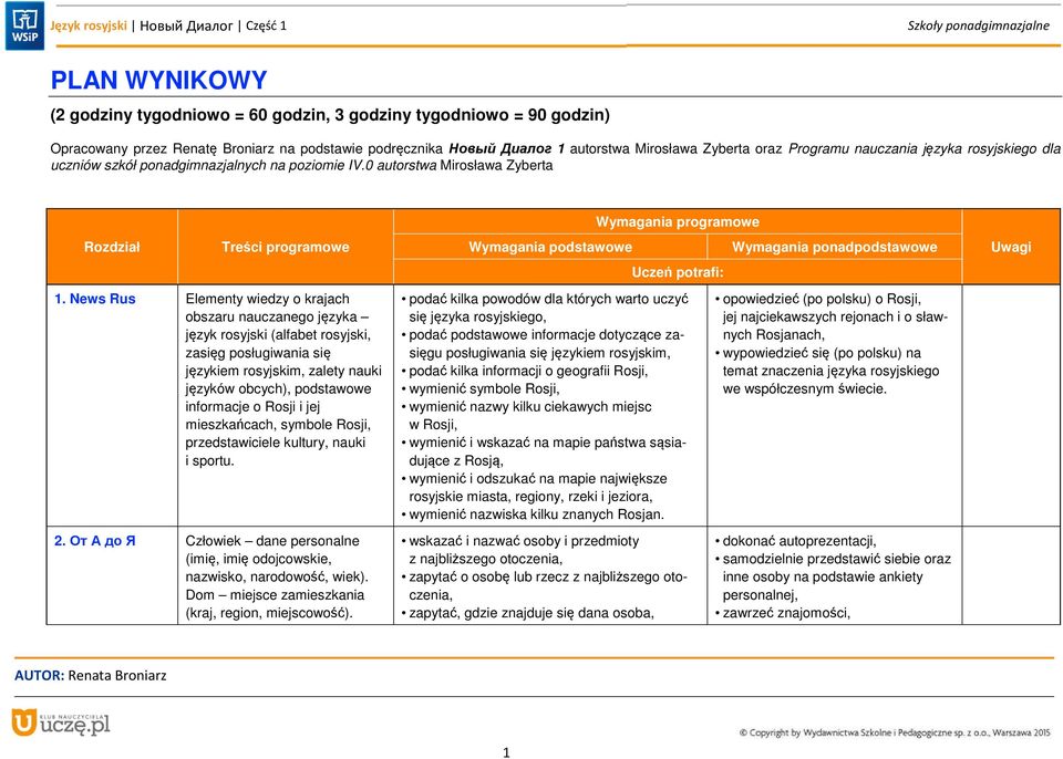 News Rus Elementy wiedzy o krajach obszaru nauczanego języka język rosyjski (alfabet rosyjski, zasięg posługiwania się językiem rosyjskim, zalety nauki języków obcych), podstawowe informacje o Rosji