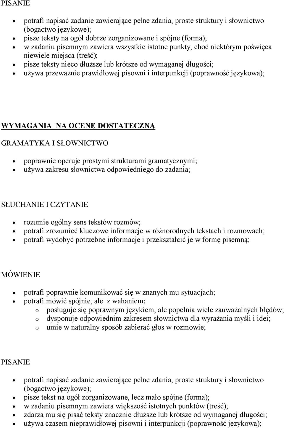 (poprawność językowa); WYMAGANIA NA OCENĘ DOSTATECZNĄ GRAMATYKA I SŁOWNICTWO poprawnie operuje prostymi strukturami gramatycznymi; używa zakresu słownictwa odpowiedniego do zadania; SŁUCHANIE I