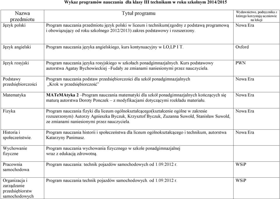 Wydawnictwo, podręcznika z którego korzystają uczniowie na lekcji Język angielski Program nauczania języka angielskiego, kurs kontynuacyjny w LO,LP I T.