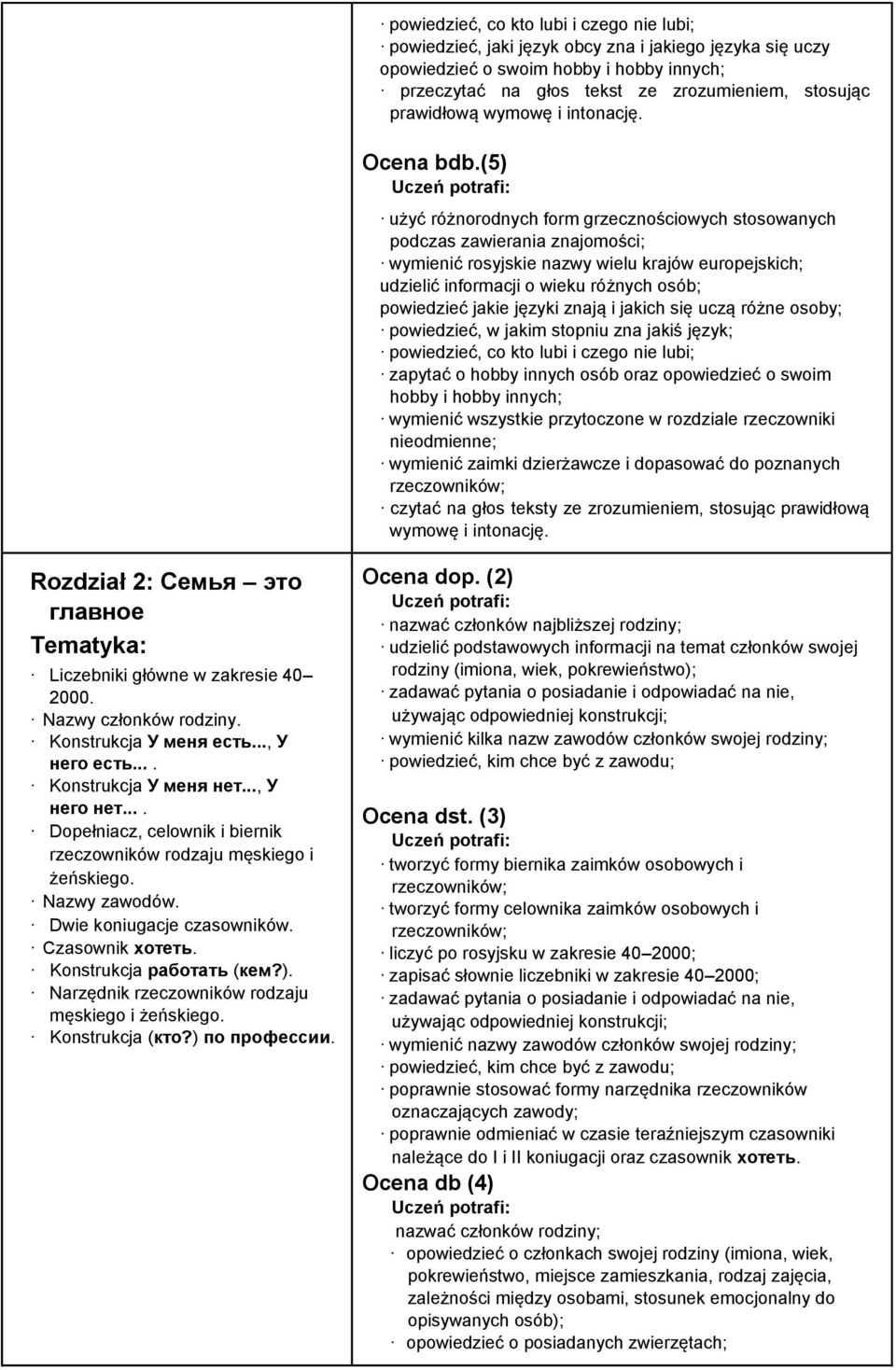 (5) użyć różnorodnych form grzecznościowych stosowanych podczas zawierania znajomości; wymienić rosyjskie nazwy wielu krajów europejskich; udzielić informacji o wieku różnych osób; powiedzieć jakie