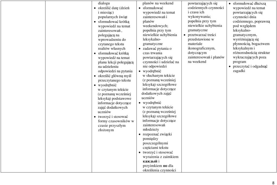 czynności i udzielać na nie dodatkowych zajęć uczniów zainteresowań młodzieży rozpoznać związki pomiędzy poszczególnymi częściami tekstu wyrażenia z zaimkiem каждый i przyimkiem пo dla określenia