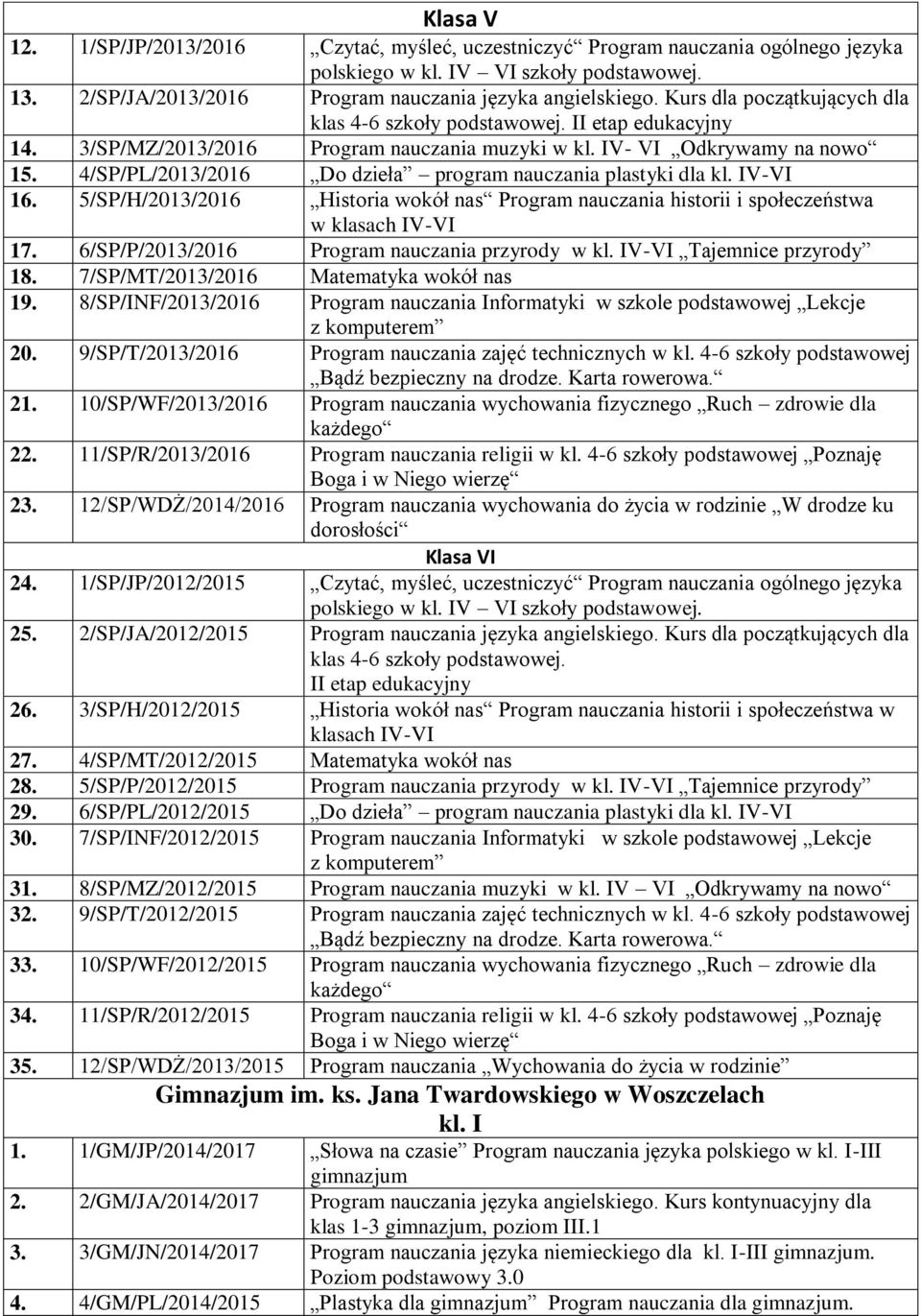 4/SP/PL/2013/2016 Do dzieła program nauczania plastyki dla kl. IV-VI 16. 5/SP/H/2013/2016 Historia wokół nas Program nauczania historii i społeczeństwa w klasach IV-VI 17.