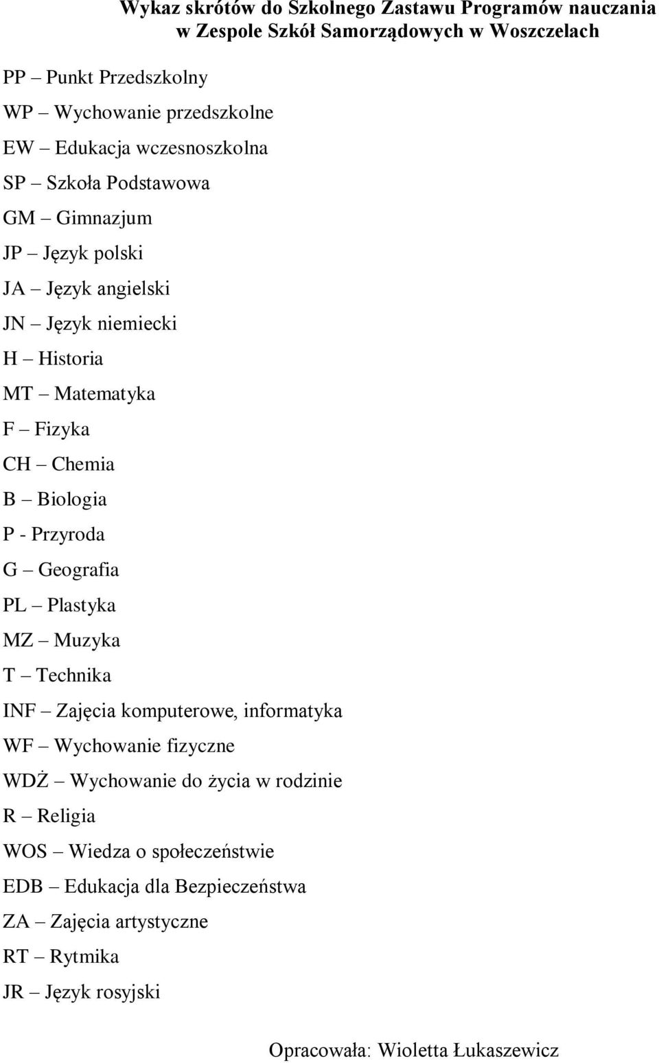 B Biologia P - Przyroda G Geografia PL Plastyka MZ Muzyka T Technika INF Zajęcia komputerowe, informatyka WF Wychowanie fizyczne WDŻ Wychowanie do życia w