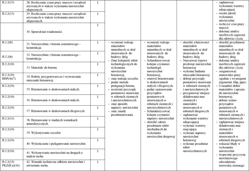 Materiały do betonu. 34. Roboty przygotowawcze i wytwarzanie mieszanki betonowej. 35. Betonowanie w deskowaniach stałych. 36. Betonowanie w deskowaniach stałych. 37.