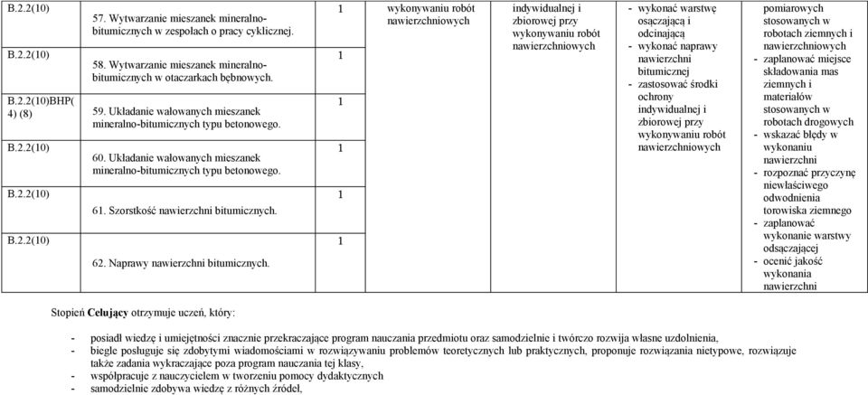 owych owych osączającą i odcinającą - zastosować środki ochrony owych robotach owych miejsce Stopień Celujący otrzymuje uczeń, który: - posiadł wiedzę i umiejętności znacznie przekraczające program