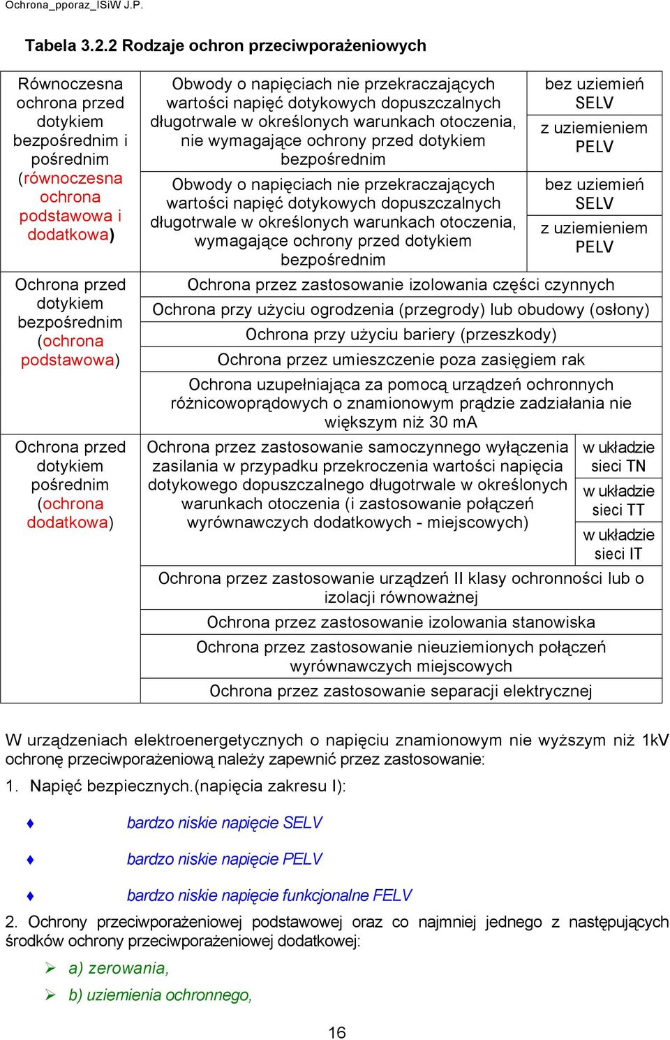 pred dotykiem pośrednim (ochrona dodatkowa) Obwody o napięciach nie prekracających wartości napięć dotykowych dopuscalnych długotrwale w określonych warunkach otocenia, nie wymagające ochrony pred