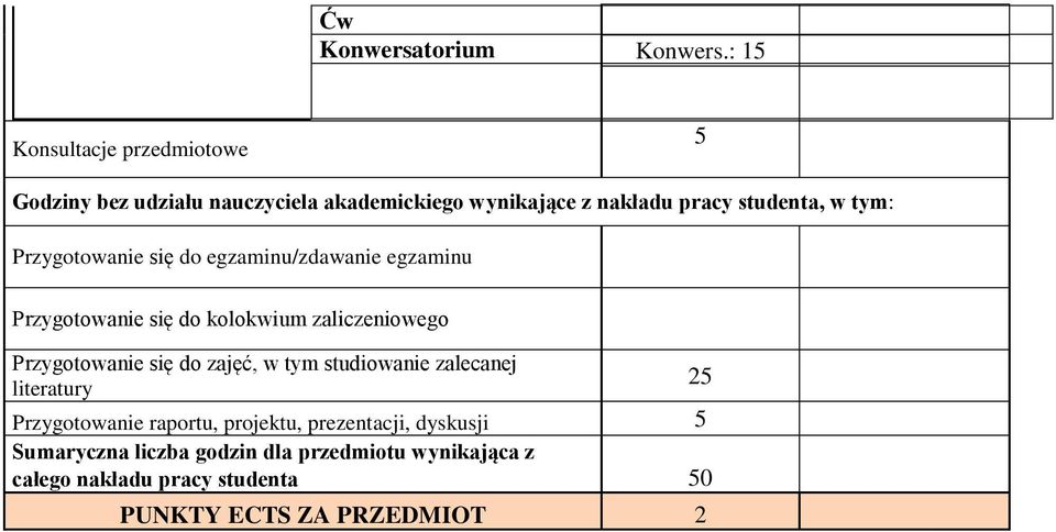 ty: Przygotowanie się do egzainu/zdawanie egzainu Przygotowanie się do kolokwiu zaliczeniowego Przygotowanie się do