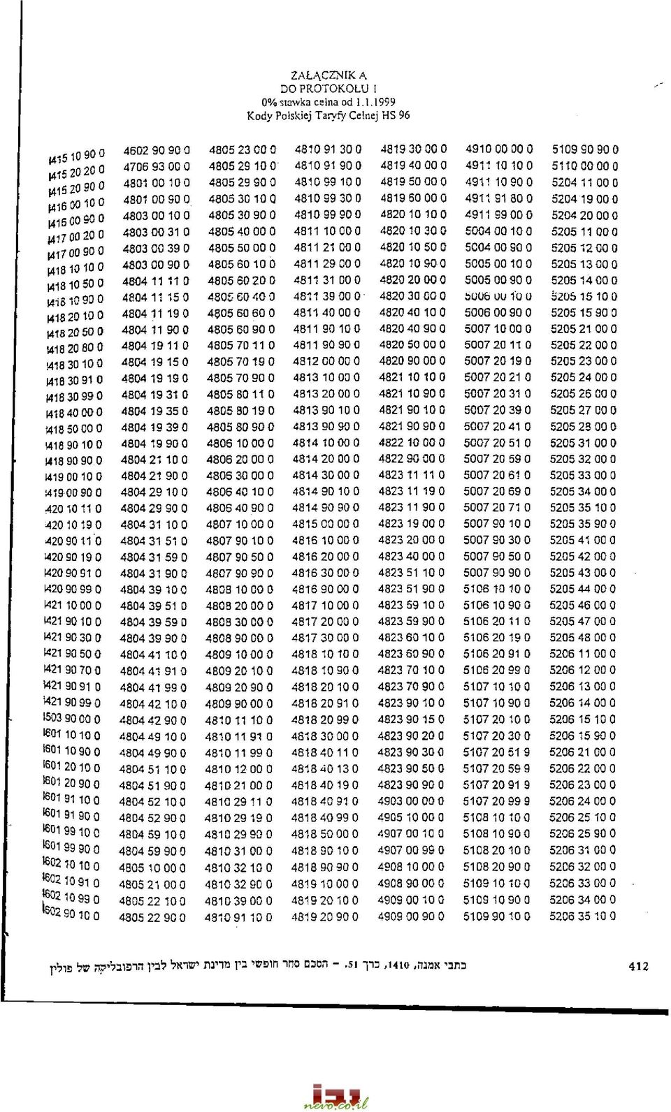 0 <419 00 10 0 419 00 90 0 420 10 11 0 420 1019 0 420 90 11 0 1420 90 19 0 420 90 91 0!420 90 99 0 1421 10 00 0 (421 9010 0 1421 90 30 0 1421 90 50 0 ^21 90 70 0 1421 90 91 0 1421 90 99 0!