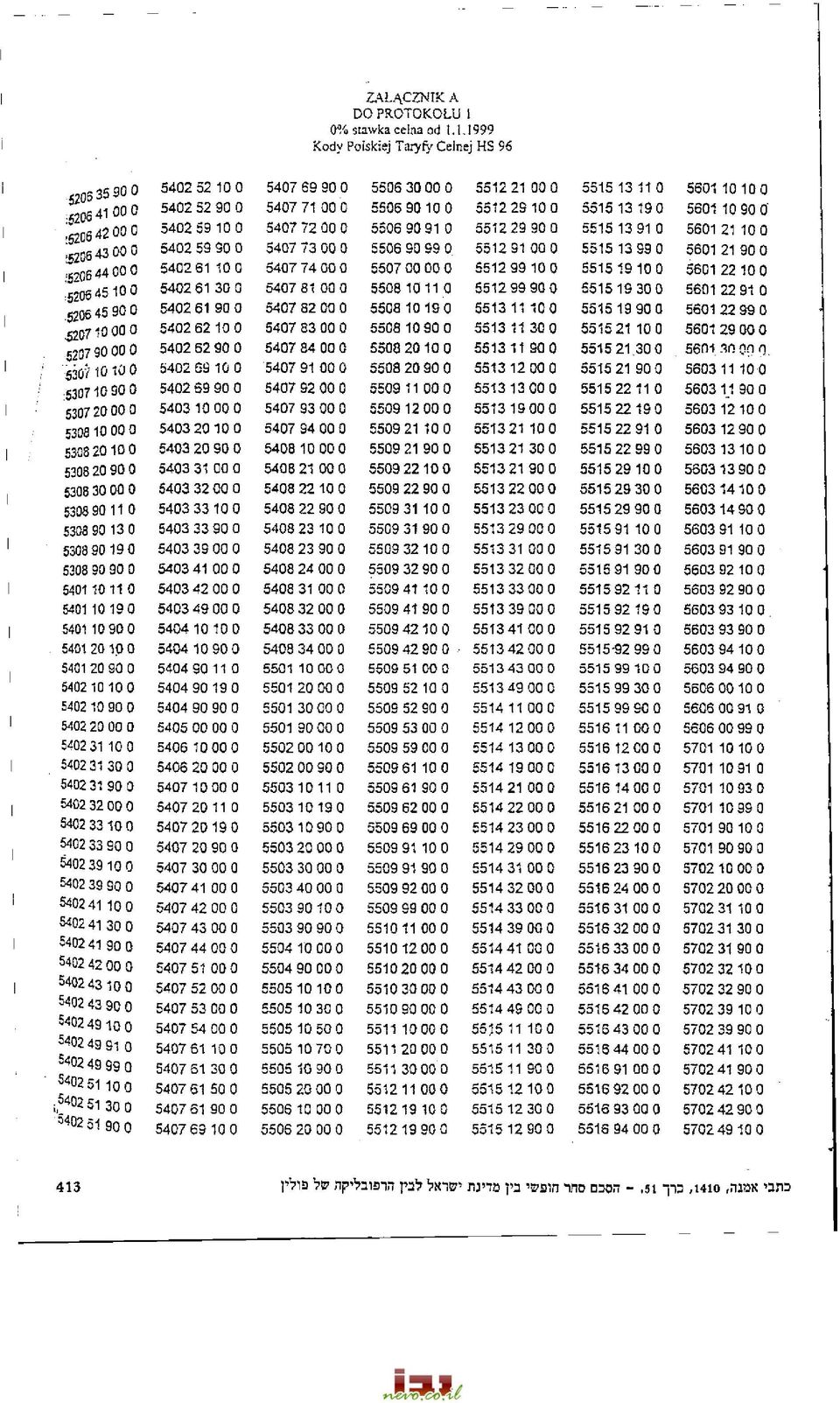 1.1999 Kody Polskiej Taryfy Celnej HS 96 5206 35 90 0 5402 52 10 0 5407 69 90 0 5506 30 00 0 5512 21 00 0 5515 13 11 0 5601 10 10 0 :5206 41 00 0-5206 42 00 0 :5206 43 00 0 *5206 44 00 0 :5206 45 1 0