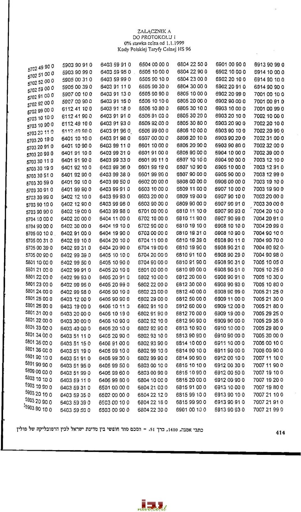 5703 20 99 0 5703 30 11 0 5703 30 19 0 5703 30 51 0 5703 30 59 0 5703 30 91 0 5703 30 99 0 5903 90 91 0 5903 90 99 0 5905 00 31 0 5905 00 39 0 5907 00 10 0 5907 00 90 0 6112 41 100 6112 41 90 0 6112