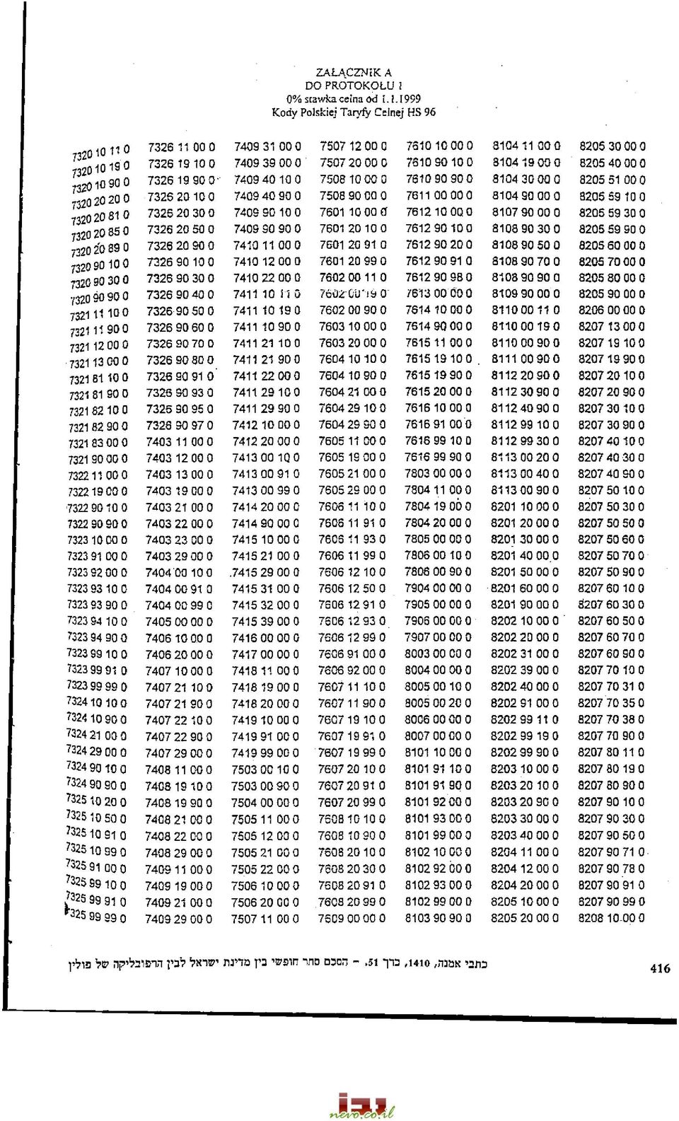 1.1999 Kody Polskiej Taryfy Celnej HS 96 2010 11 7326 11 00 0 7409 31 00 0-20 1 1 9 0 7 3 2 6 1 9 1 0 0 7 4 0 9 3 9 '320 10 9 0 7326 19 90 7409 4010 0 7320 20 20 0 7326 20 10 0 7409 40 90 0 7320 20