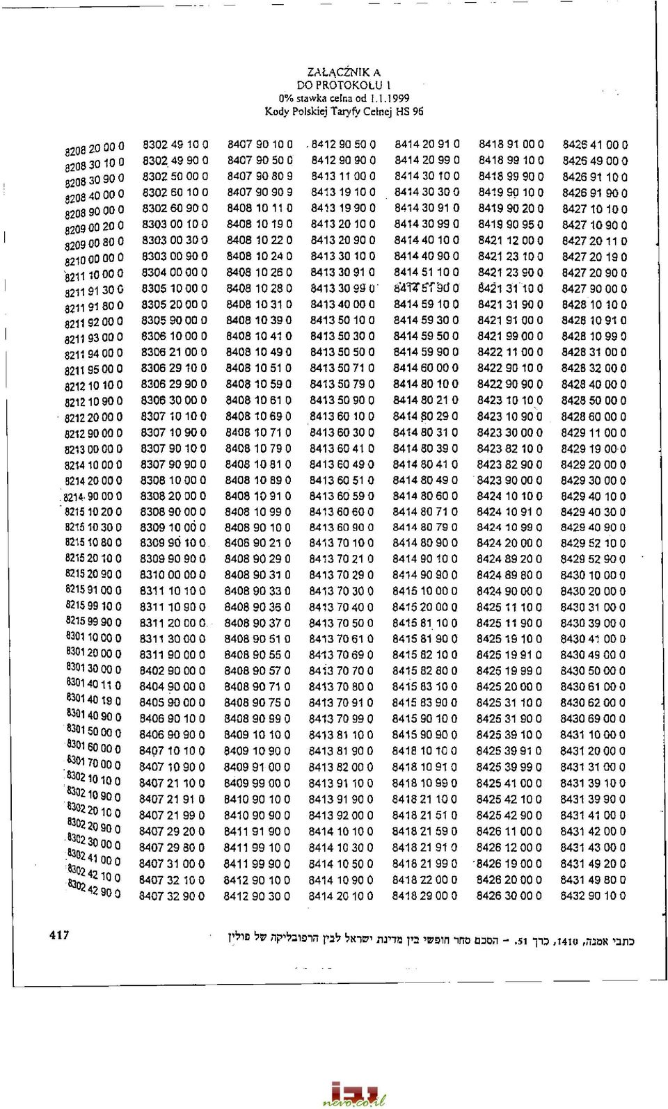1.1999 Kody Polskiej Taryfy Celnej HS 96 8208 20 00 0 8208 30 10 0 8302 49 10 0 8302 49 90 0 8407 90 10 0 8407 90 50 0-8412 90 50 0 8412 90 90 0 8414 20 91 0 8414 20 99 0 8418 91 00 0 8418 99 10 0