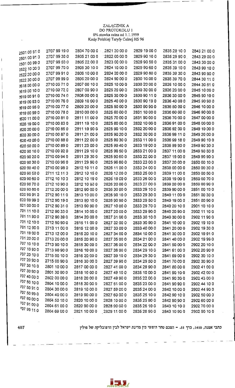 619 00 95 0 :619 00 99 0 :620 11 00 0 :620 19 00 0 :620 20 00 0 ;620 30 00 0 620 40 00 0 620 50 00 0 620 9010 0 620 90 20 0 620 90 30 0 620 90 40 0 620 90 50 0 620 90 60 0 620 90 70 0 620 90 80 0 620