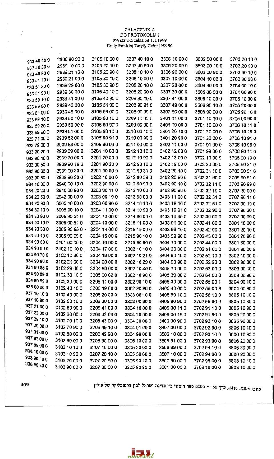 1.1999 Kody Polskiej Taryfy Celnej HS 96 933 4010 0 933 40 30 0 g33 40 90 0 933 51 10 0 933 51 30 0 933 51 90 0 933 59 10 0 933 59 80 0 933 61 00 0 933 69 10 0 933 69 20 0 933 69 90 0 933 71 00 0 933