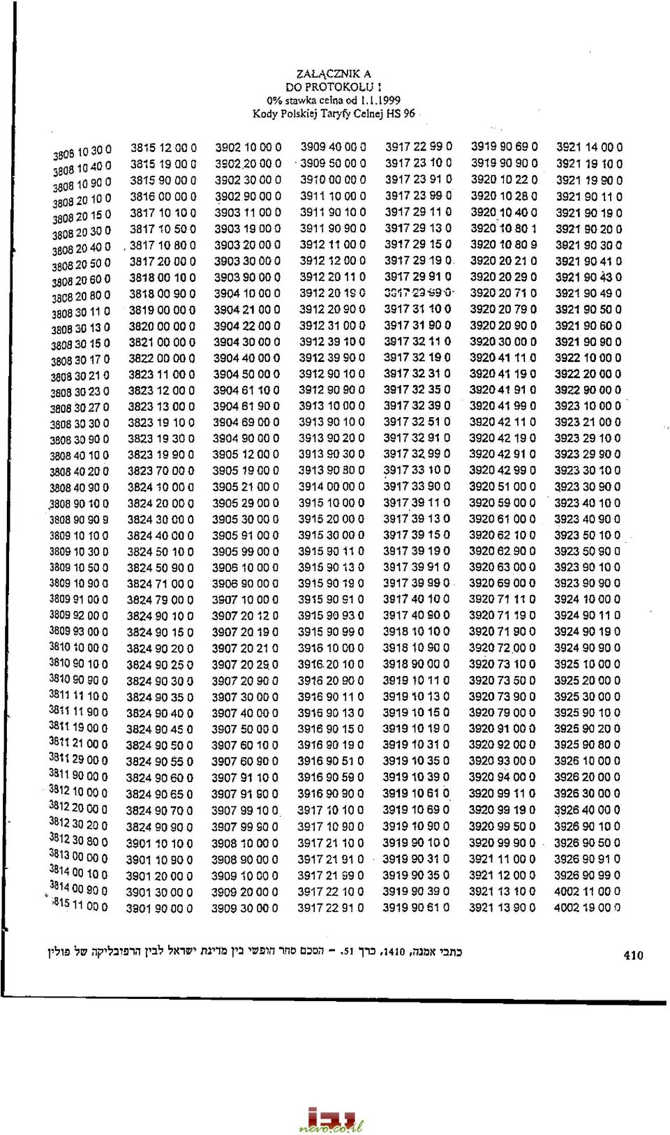 15 0 3808 30 17 0 3808 30 21 0 3808 30 23 0 3808 30 27 0 3808 30 30 0 3808 30 90 0 3808 40 10 0 3808 40 20 0 3808 40 90 0,3808 90 10 0 3808 90 90 9 3809 10 10 0 3809 10 30 0 3809 10 50 0 3809 10 90 0