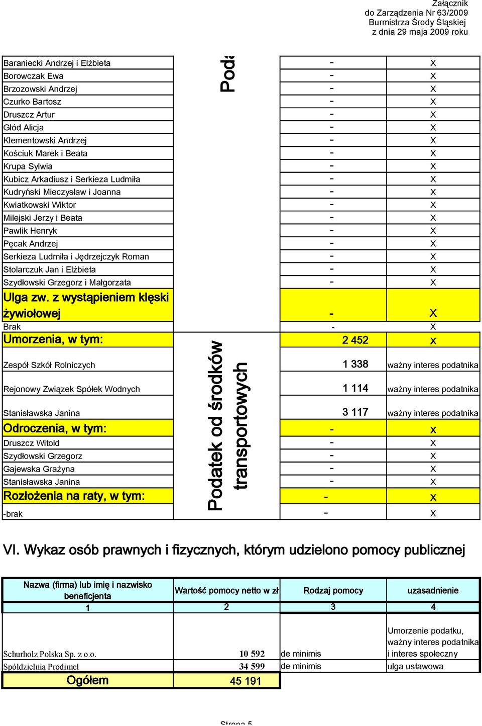 Szydłowski Grzegorz i Małgorzata Ulga zw.