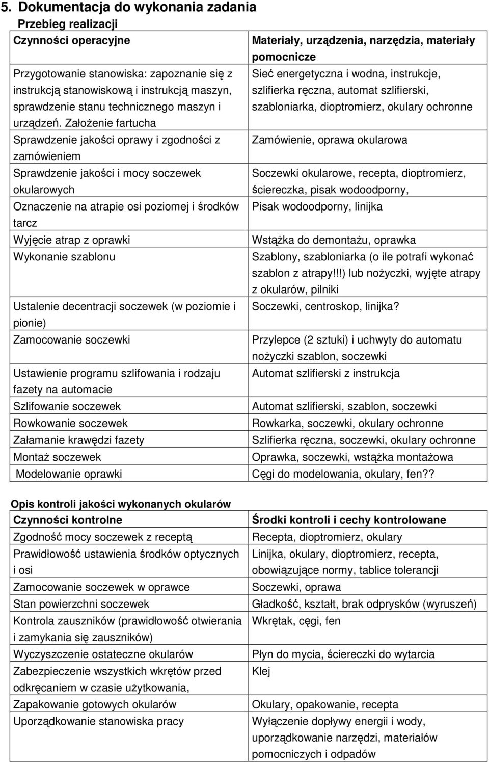 ZałoŜenie fartucha Sprawdzenie jakości oprawy i zgodności z zamówieniem Sprawdzenie jakości i mocy soczewek okularowych Oznaczenie na atrapie osi poziomej i środków tarcz Wyjęcie atrap z oprawki