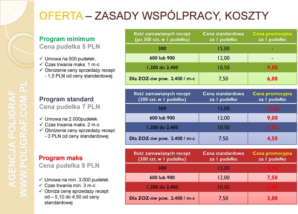 2 m-c Obniżenie ceny sprzedaży recept - 3 PLN od ceny standardowej Program maks Cena pudełka 9 PLN Umowa na min. 3.000 pudełek Czas trwania min.