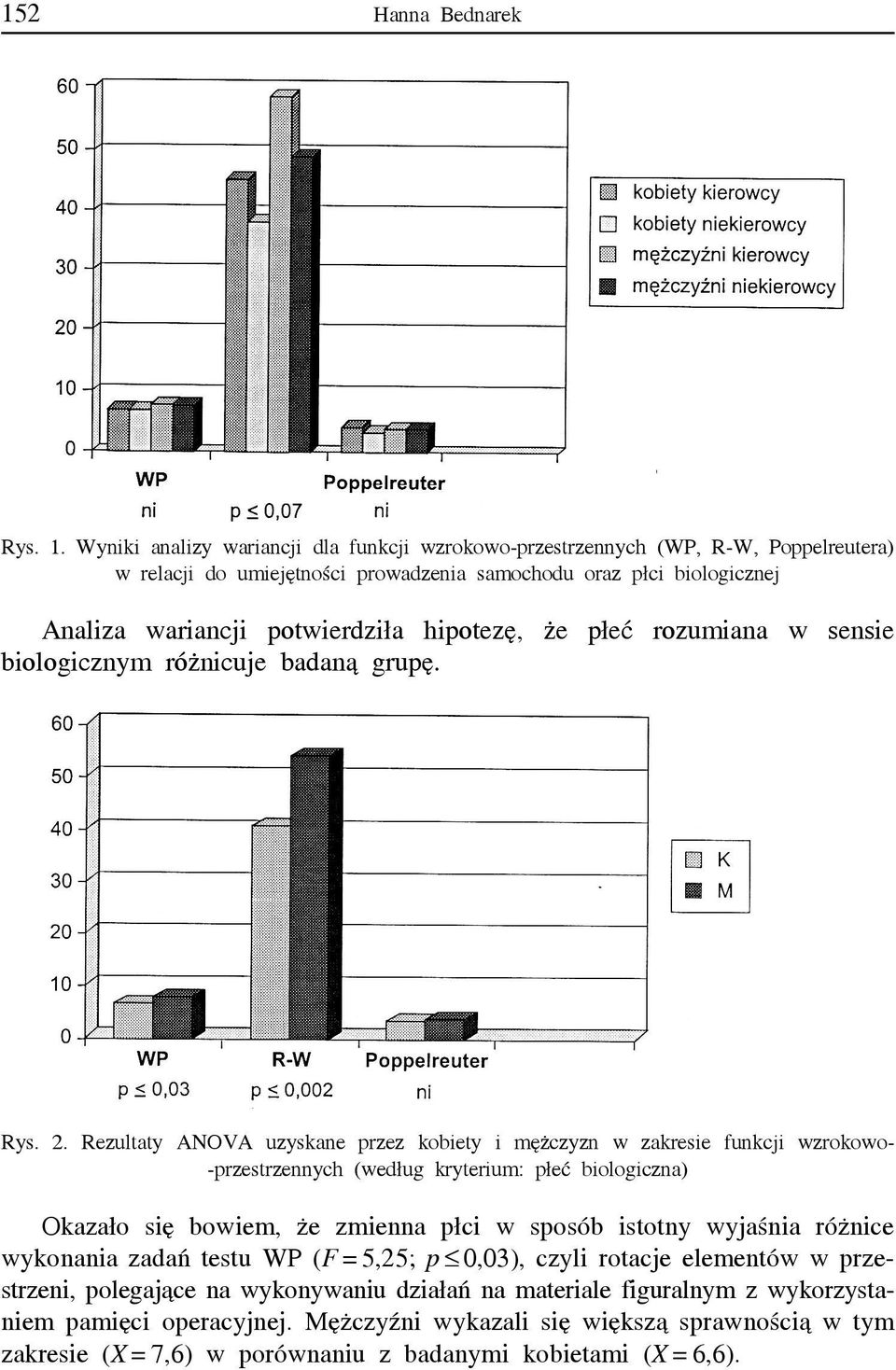 że płeć rozumiana w sensie biologicznym różnicuje badaną grupę. Rys. 2.