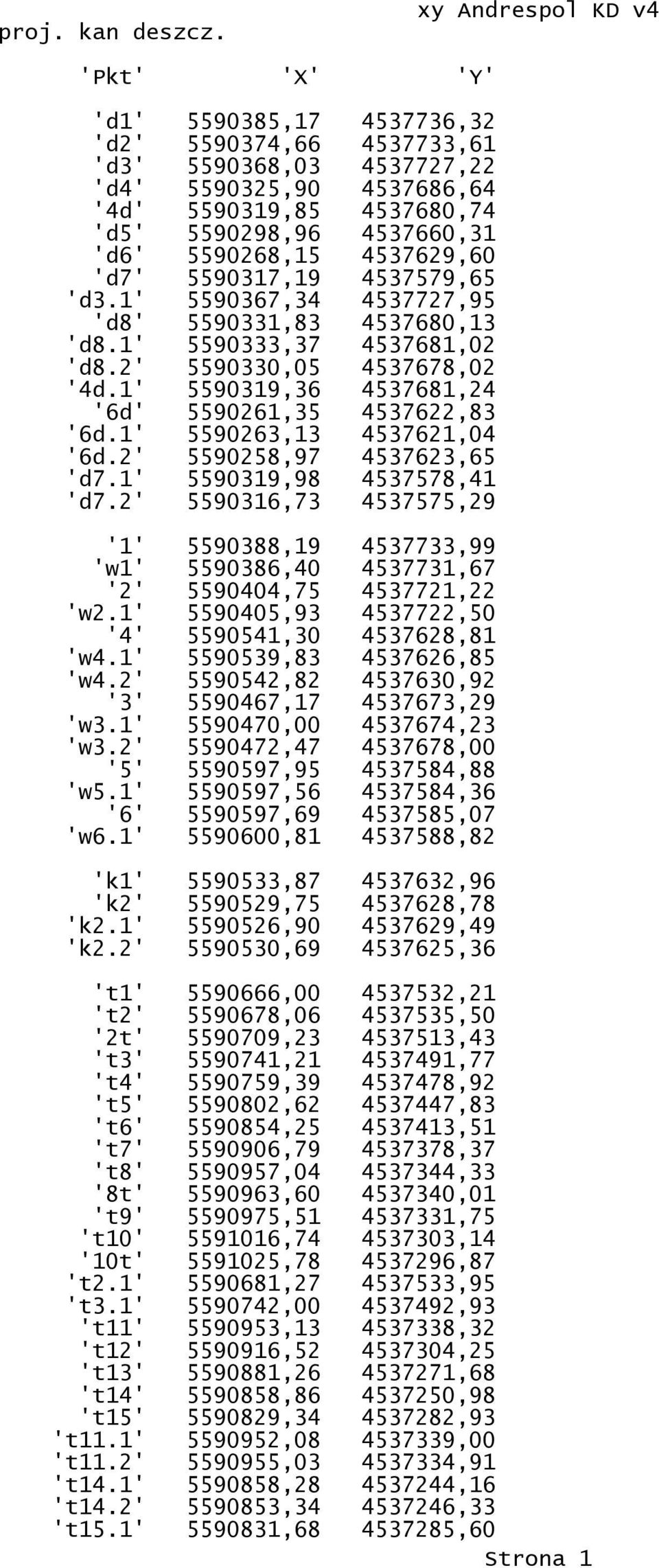 5590268,15 4537629,60 'd7' 5590317,19 4537579,65 'd3.1' 5590367,34 4537727,95 'd8' 5590331,83 4537680,13 'd8.1' 5590333,37 4537681,02 'd8.2' 5590330,05 4537678,02 '4d.