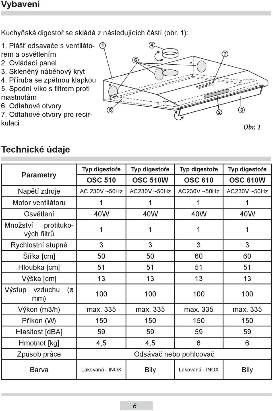 ventilátoru 1 1 1 1 Osvětlení 40W 40W 40W 40W 1. Plášť odsavače s ventilátorem a osvětlením 2. Ovládací panel 3. Skleněný náběhový kryt 4. Příruba se zpětnou klapkou 5.