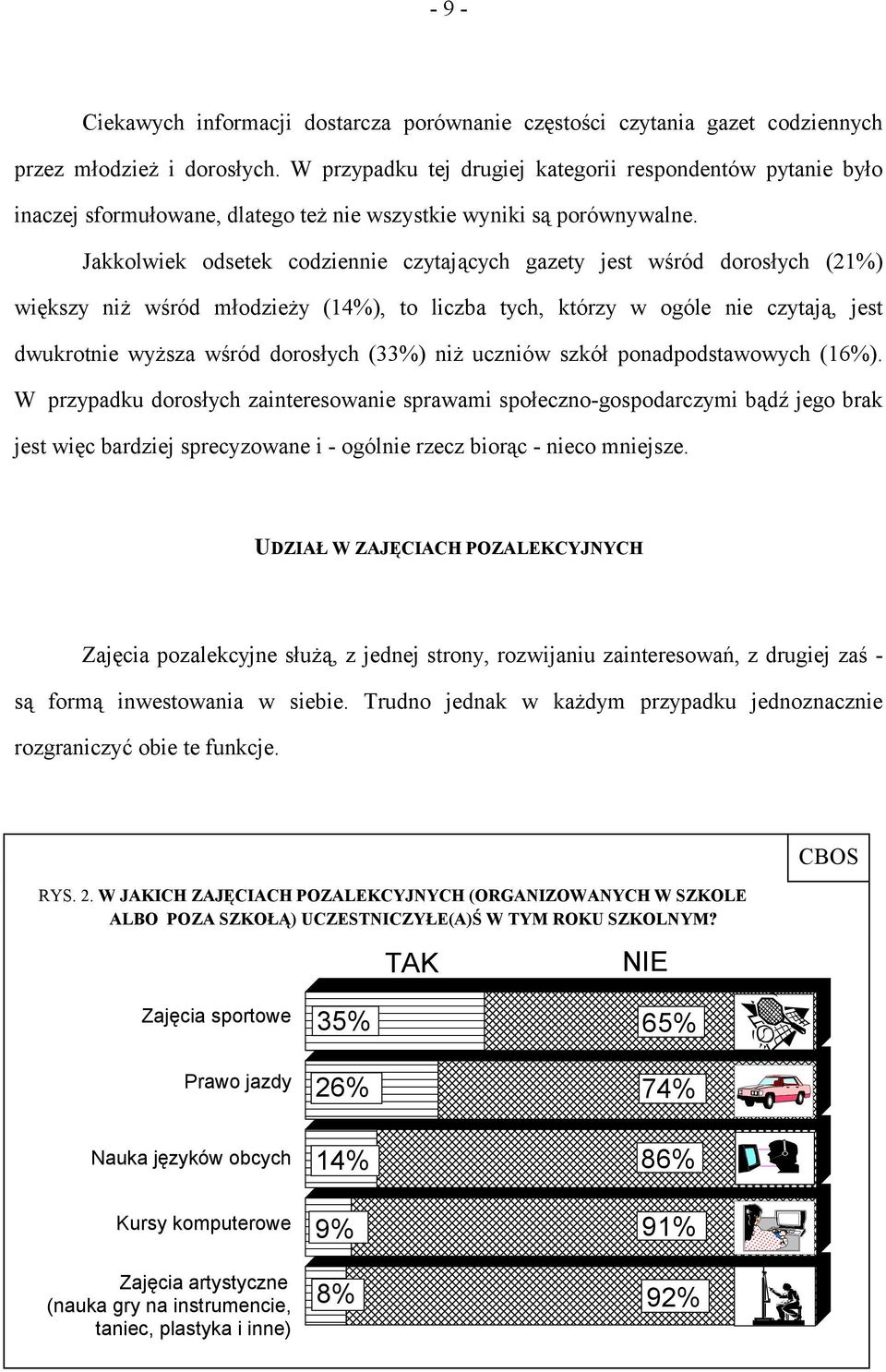 Jakkolwiek odsetek codziennie czytających gazety jest wśród dorosłych (21%) większy niż wśród młodzieży (14%), to liczba tych, którzy w ogóle nie czytają, jest dwukrotnie wyższa wśród dorosłych (33%)